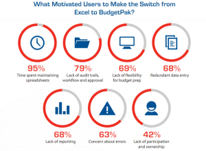 Motivates Organizations - XLerant